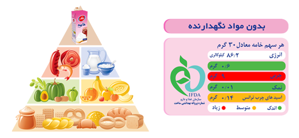 خامه صبحانه رامک , خامه پاکتی 
