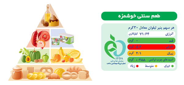 پنیر لیقوان رامک 