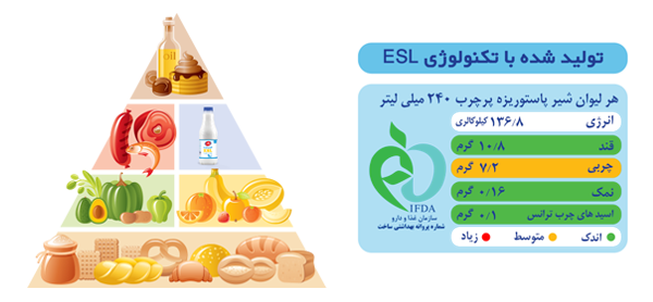 حليب عالي الدسم ESL<br>