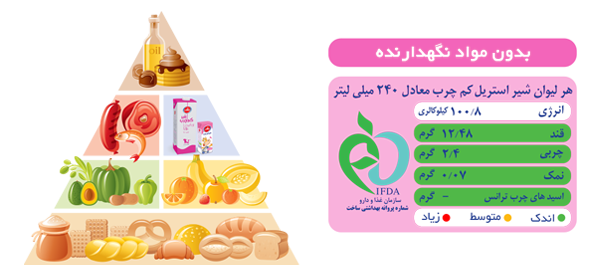 شیر کم چرب رامک