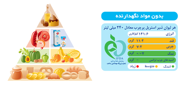 شیر استریل پر چرب رامک