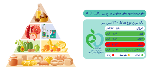 دوغ بدون گاز رامک , دوغ با طمع نعنا