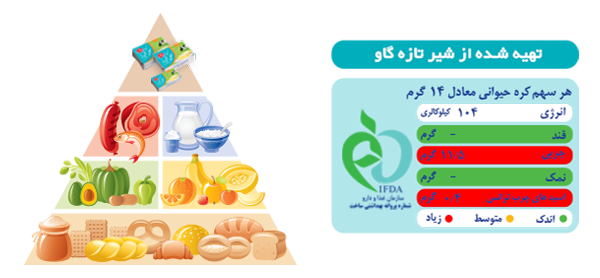 Shiraz Local Butter