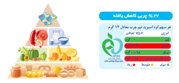 کره حیوانی اسپرید