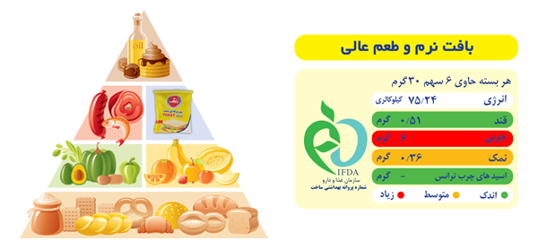 پنیر ورقه ای رامک , پنیر ورقه ای