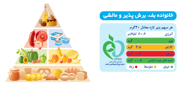 Ramak Baf Cheese